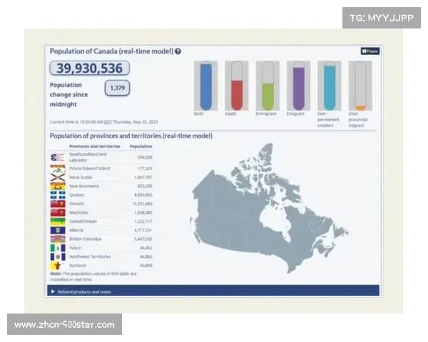 加拿大地区世界大赛收视火爆,相当于全国45%人口观看 加拿大地区世界大赛收视火爆,相当于全国45%人口观看